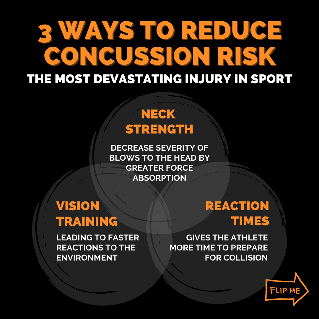 What are 5 ways to prevent concussions?